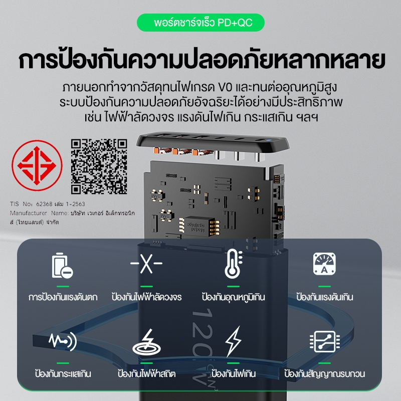BASIKE 6 in 1 หัวชาร์จแบบชาร์จเร็ว 6 พอร์ต PD 120W ชาร์จเร็ว 6 พอร์ต Charger 3Type-C 3USB adapter fast charge อแดปเตอร - รูปที่ 2