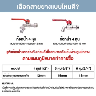 [ส่งฟรี]สายยาง 4หุน/5หุน 10-30เมตร เนื้อหนา สายยางสีฟ้า 1/2" นิ่ม เด้ง ไม่แข็งกรอบ ท่อน้ำ3ชั้น ไม่มีความฝืดใน 10 ปี
