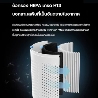 KADONIA Air Purifier PM2.5 เครื่องฟอกอากาศ ไส้กรอง HEPA ระดับ H13 การฟอกอากาศด้วยไอออนลบแสงสีฟ้า เครื่องฟอกอากาศขนาดเล็ก