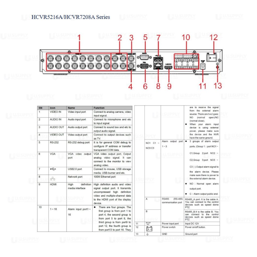 [5.15]DHI-HCVR5216A-S3 เครื่องบันทึกภาพ 16 Channel Tribrid 1080P-Lite 1U Digital Video Recorder
