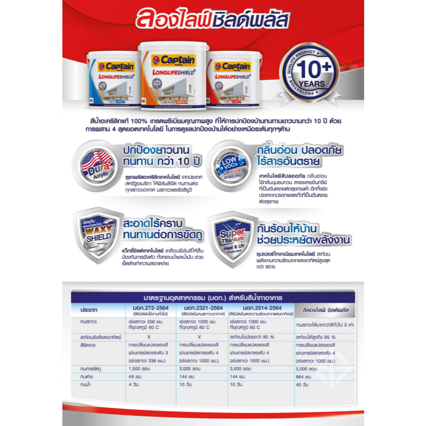 สีน้ำ กัปตัน ลองไลฟ์ชิลด์พลัส ชนิดกึ่งเงา ภายนอกและภายใน ขนาด 2.5 แกลลอน หรือประมาณ 9 ลิตร - รูปที่ 6