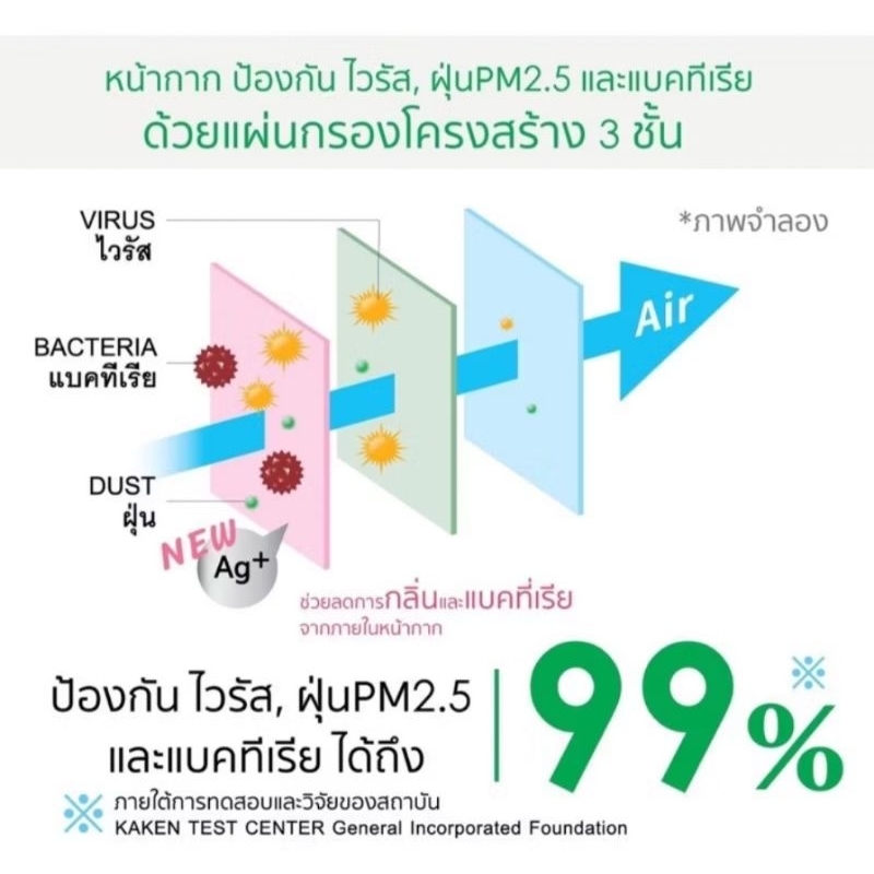 ‼️พร้อมส่ง‼️ หน้ากากอนามัย V-Fit Size M สีขาวของแท้ 100% บรรจุ 30 ชิ้น/กล่อง - รูปที่ 2