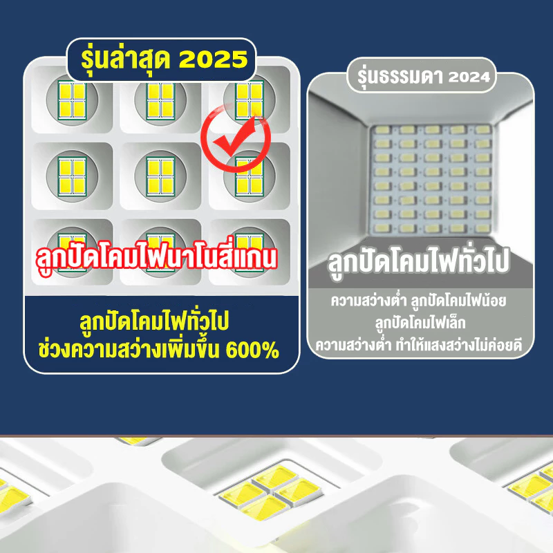 【ซื้อ 1 แถม 1】ไฟโซล่าเซลล์ ไฟโซล่าเซล IP67กันน้ำ กันฟ้าผ่า 25000W Solar Light LED แสงสีขาว สว่างอัตโนมัติเมื่อฟ้ามืด thumbnail 4