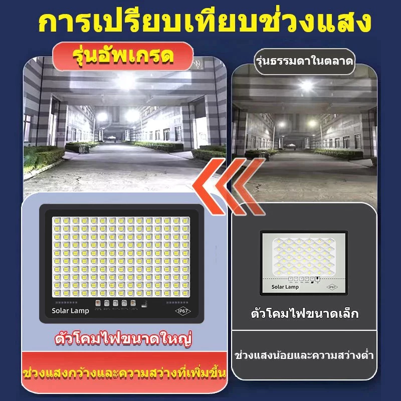 【ซื้อ 1 แถม 1】ไฟโซล่าเซลล์ ไฟโซล่าเซล IP67กันน้ำ กันฟ้าผ่า 25000W Solar Light LED แสงสีขาว สว่างอัตโนมัติเมื่อฟ้ามืด thumbnail 3