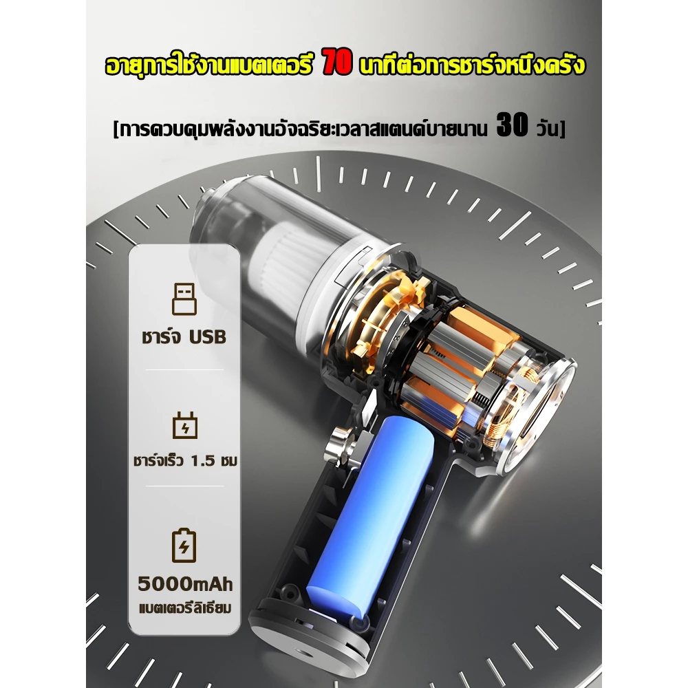 🔥รับประกัน 10 ปี🔥เครื่องดูดฝุ่นในรถ ไร้สาย 99800000PA 3in1 ที่ดูดฝุ่นในรถยนต์ ภายในบ้าน เตียง เครื่องดูดฝุ่น ที่ดูดฝุ่นใ thumbnail 9