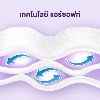 (อยู่ระหว่างเปลี่ยนแพ็คเกจ) [ยกลัง รวม120ม้วน] สก๊อตต์® คอมฟอร์ท คลีน กระดาษชำระทิชชู่ หนา3ชั้น