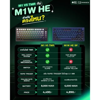[ประกัน 1 ปี] คีย์บอร์ด Monsgeek M1 V5 TMR Fully Assembled Magnetic Keyboard 75% RGB Wired Hotswap Gaming Keyboard