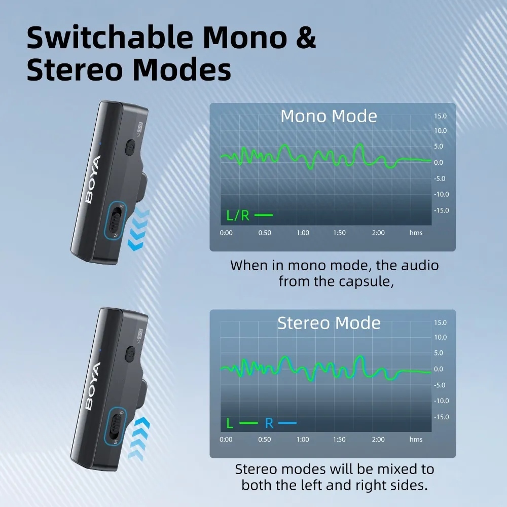 BOYALINK 2 Wireless Microphone 3-in-1 ไมโครโฟนไร้สาย ประกันศูนย์ BOYATHAILAND