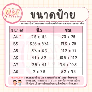 ป้าย คนส่งอาหาร delivery จุดนั่งรอรับอาหาร ไรเดอร์ ส่งอาหาร เคลือบ พลาสติก อย่างดี