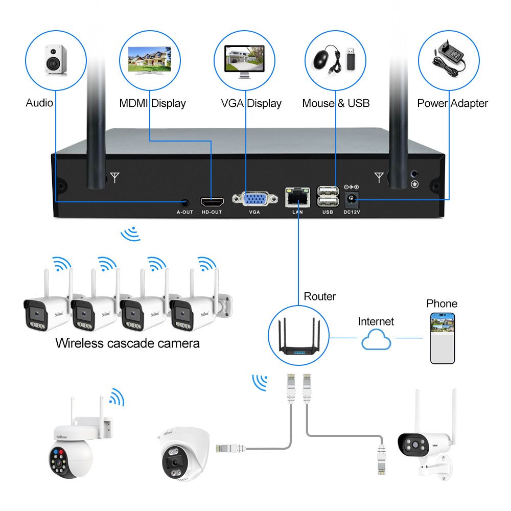 HVISION Hot sale ชุดกล้องวงจรปิดไร้สาย 3/4/6M 1080P กล้องวงจรปิด wifi 4/8CH พูดโต้ตอบ กลางคืนภาพเป็นสี แถมอุปกรณ์ติดตั้ง