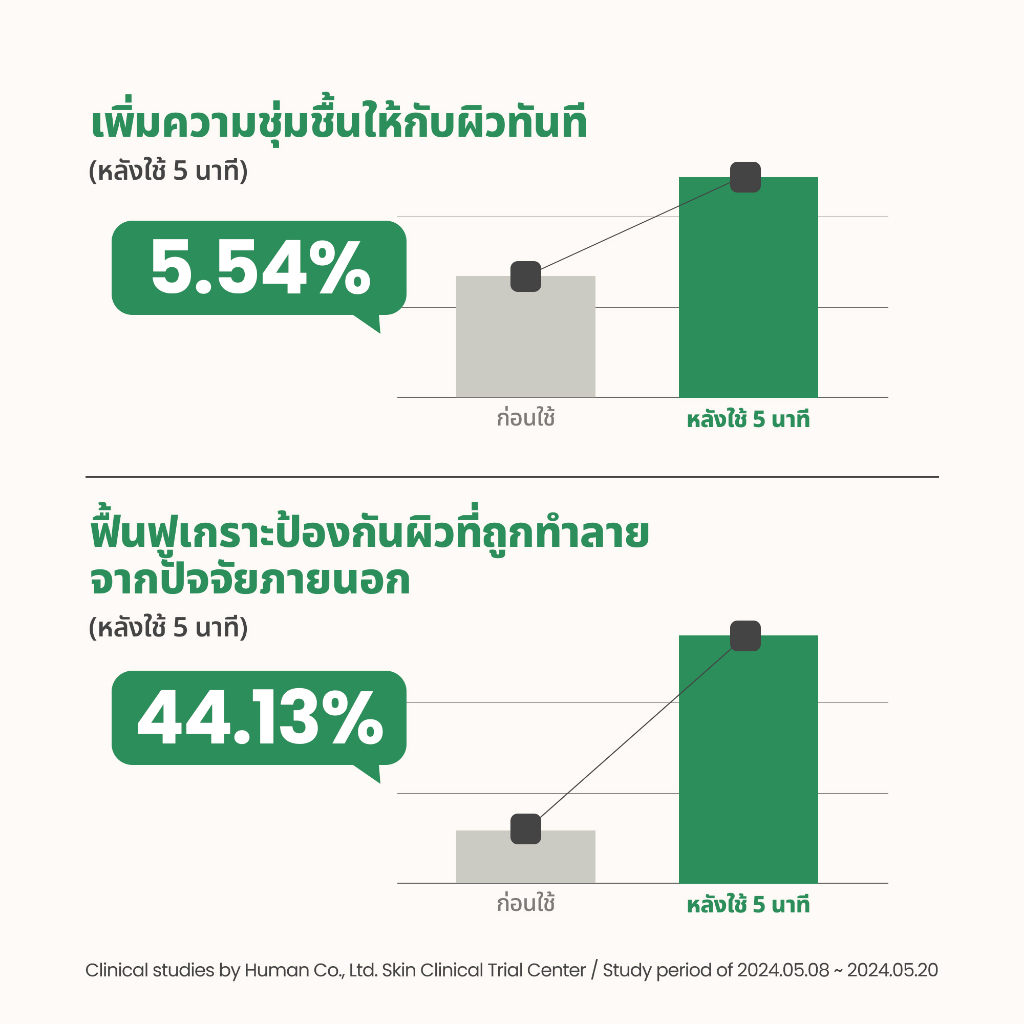 Axis-y ARTICHOKE INTENSIVE SKIN BARRIER AMPOULE รูปที่ 6