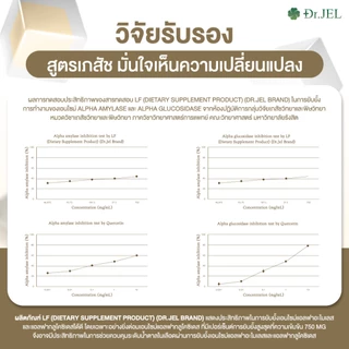 [ขายดี] 1 แถม 2 Dr.Jel LF ผลิตภัณฑ์เสริมอาหารแอลเอฟ แบรนด์ด็อกเตอร์เจล คุมหิวดีเจพุฒ