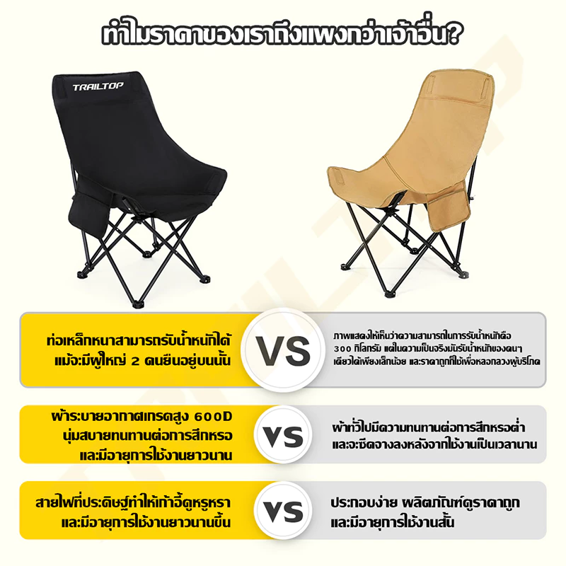 TRAILTOP เก้าอี้แคมป์ปิ้งพนักพิงสูง พับได้ thumbnail 3