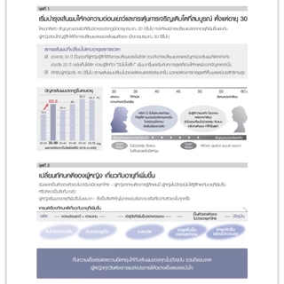 แท้100%ฉลากไทย ชิเซโด้ เซรั่มเข้มข้น รักษาผมร่วง Shiseido Sublimic Adenovital Scalp Power Shot Adenovital shampoo