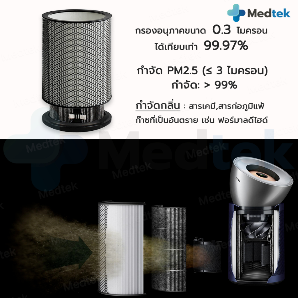 ส่งจากไทย✅ ไส้กรองอากาศ Pure Cool Tower BP03 BP04 BP06 ฟิลเตอร์ HEPA เครื่องฟอกอากาศ ไส้กรอง พัดลมฟอกอากาศ ป้องกัน PM2.5 - รูปที่ 2
