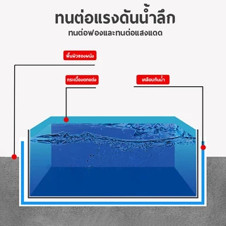 สีกันรั่วซึม 1kg สีทากันรั่วซึม สีกันซึมบ่อปลา กันซึมหลังคา อุณหภูมิสูงไม่ละลาย ไม่แตกเมื่อสัมผัสกับแสงแดด ไม่ลอก/ไม่ซีด