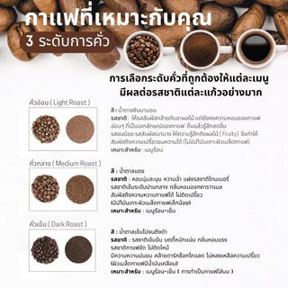เมล็ดกาแฟดอยช้างเกรดพรีเมี่ยม ของแท้100% เกรดA+ สูตรพิเศษเบลนด์อาราบิก้า+โรบัสต้า คั่วใหม่ ถุงซิปล็อคติดวาล์ว 500กรัม
