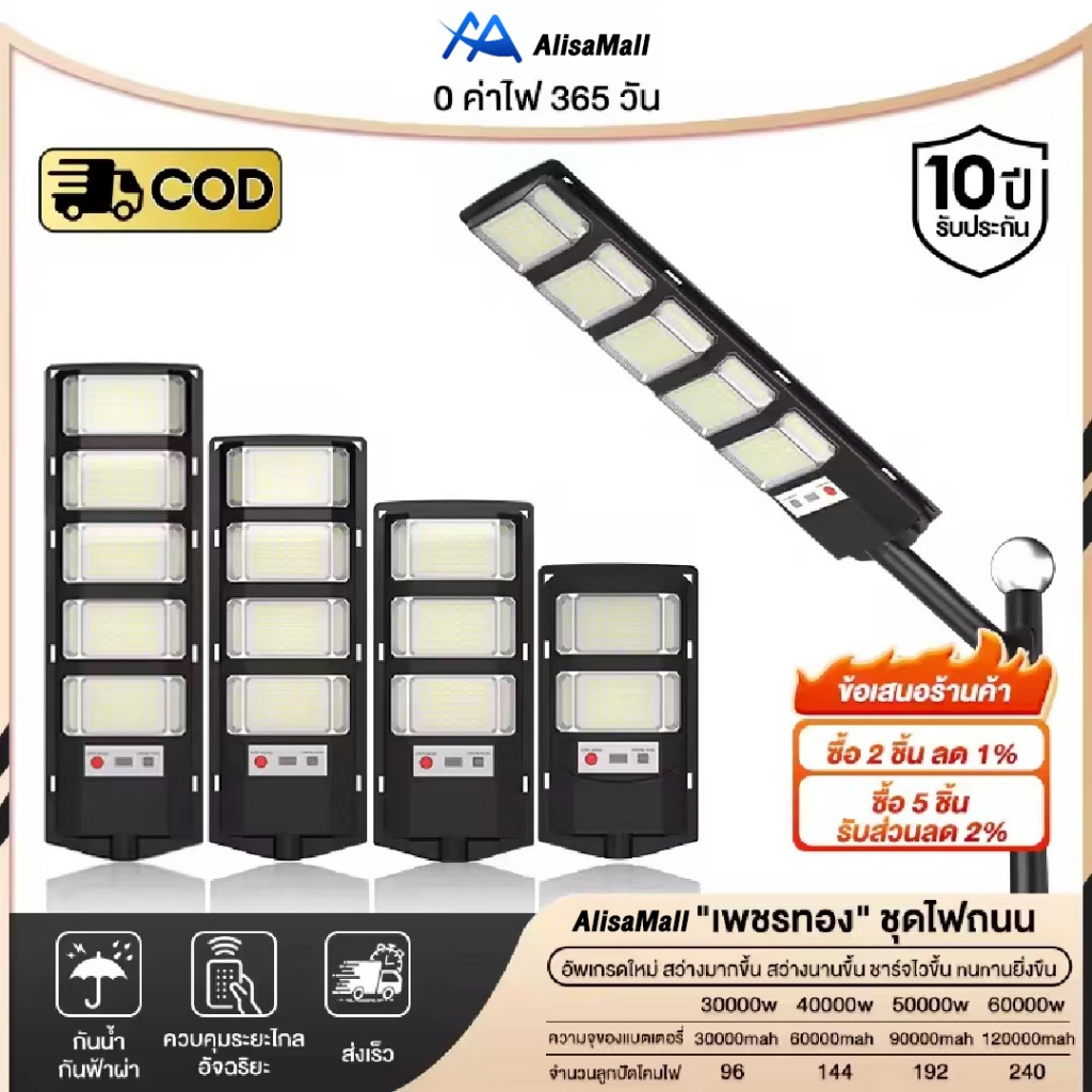 💥ซื้อ 1 แถม 1💥 ไฟโซล่าเซลล์ 60000W ไฟถนนโซล่าเซลล์ IP67 กันน้ำและกันฟ้าผ่ Solar Light สว่างขึ้นโดยอัตโนมัตตอนกลางคืน