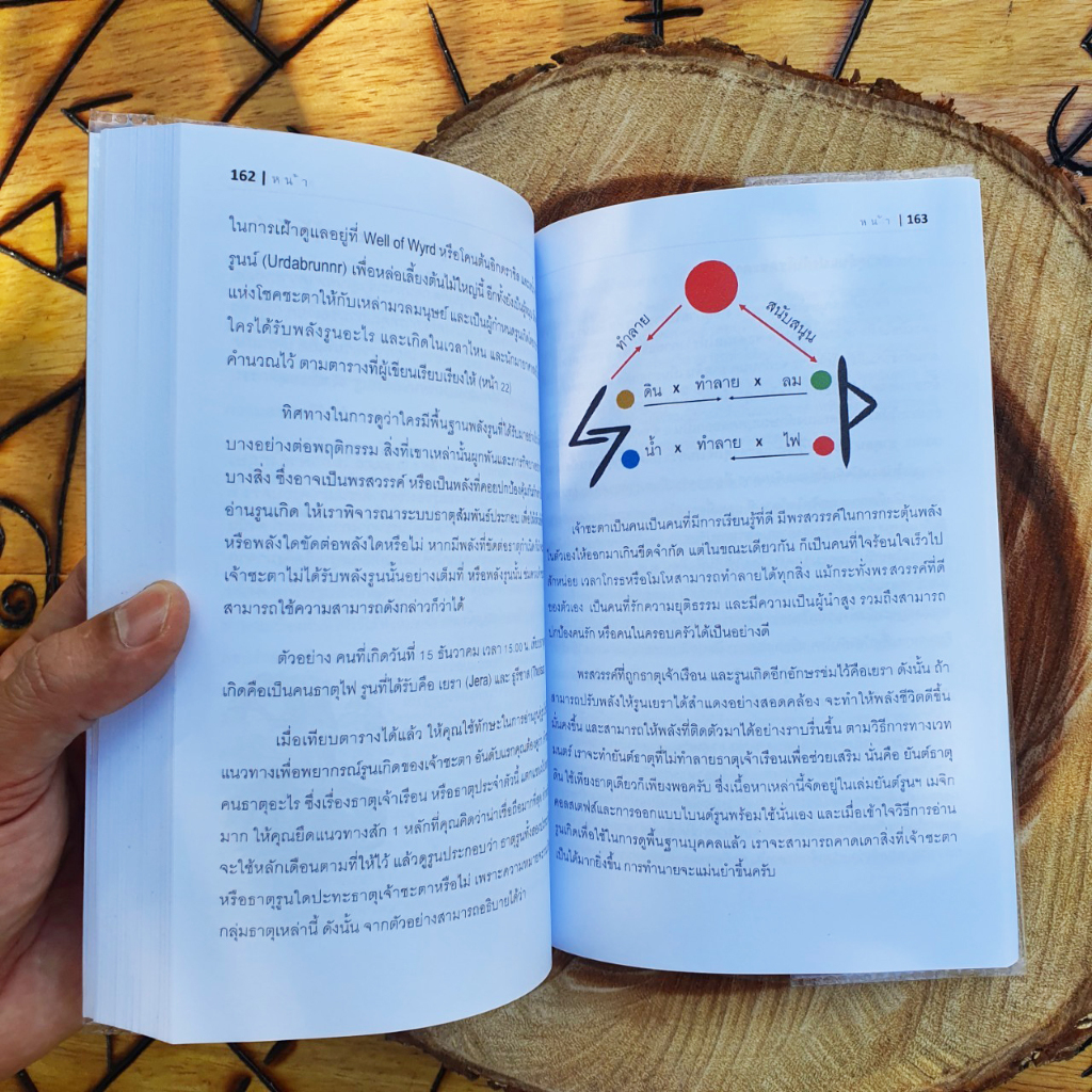 เซ็ทหนังสืออักษรรูน + หนังสือยันต์รูน + รูนไม้จารมือ 24 อักษร (ครบชุดพร้อมใช้)