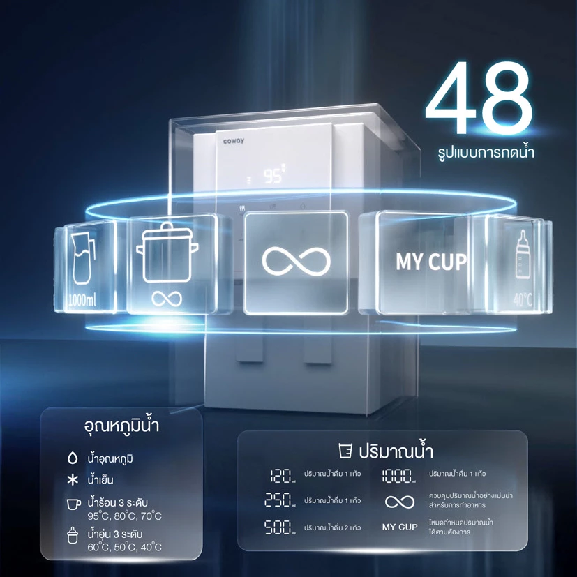 เครื่องกรองน้ำ Coway รุ่น Villaem thumbnail 7