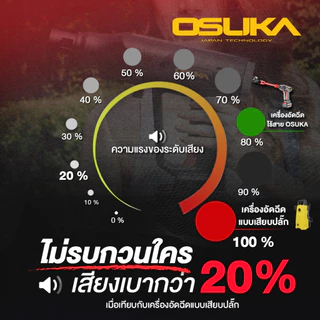 [ถูกสุด] OSUKA เครื่องฉีดแรงดันสูงไร้สาย OCPW606 / OCPW607 / OCPW606U-M1 ฉีดน้ำ อัดฉีด คาร์แคร์ ประกัน1+1ปี เอกสตีล