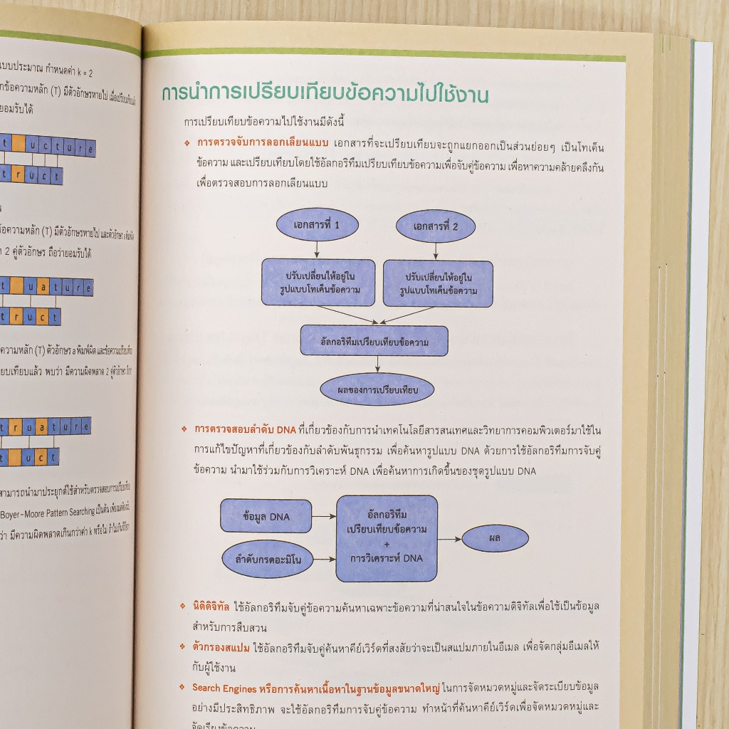 Infopress (อินโฟเพรส) โครงสร้างข้อมูลและอัลกอริทึม + การประยุกต์ใช้ AI (Data Structure & Algorithm+AI)3rd Edition -76248 - รูปที่ 7