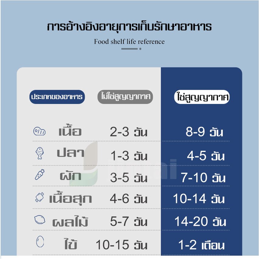 ราคาถูกมาก ถุงสูญญากาศลายนูน Vacuum bag storage รูปที่ 8