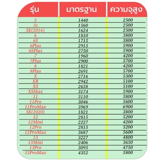 แบตเตอรี่เช็คสุขภาพได้ 100%สำหรับ ไอ-โฟน-6-6S-6Plus-6SPlus-7-7P-8-8P-X-XR-XS-XSMax ทุกรุ่น