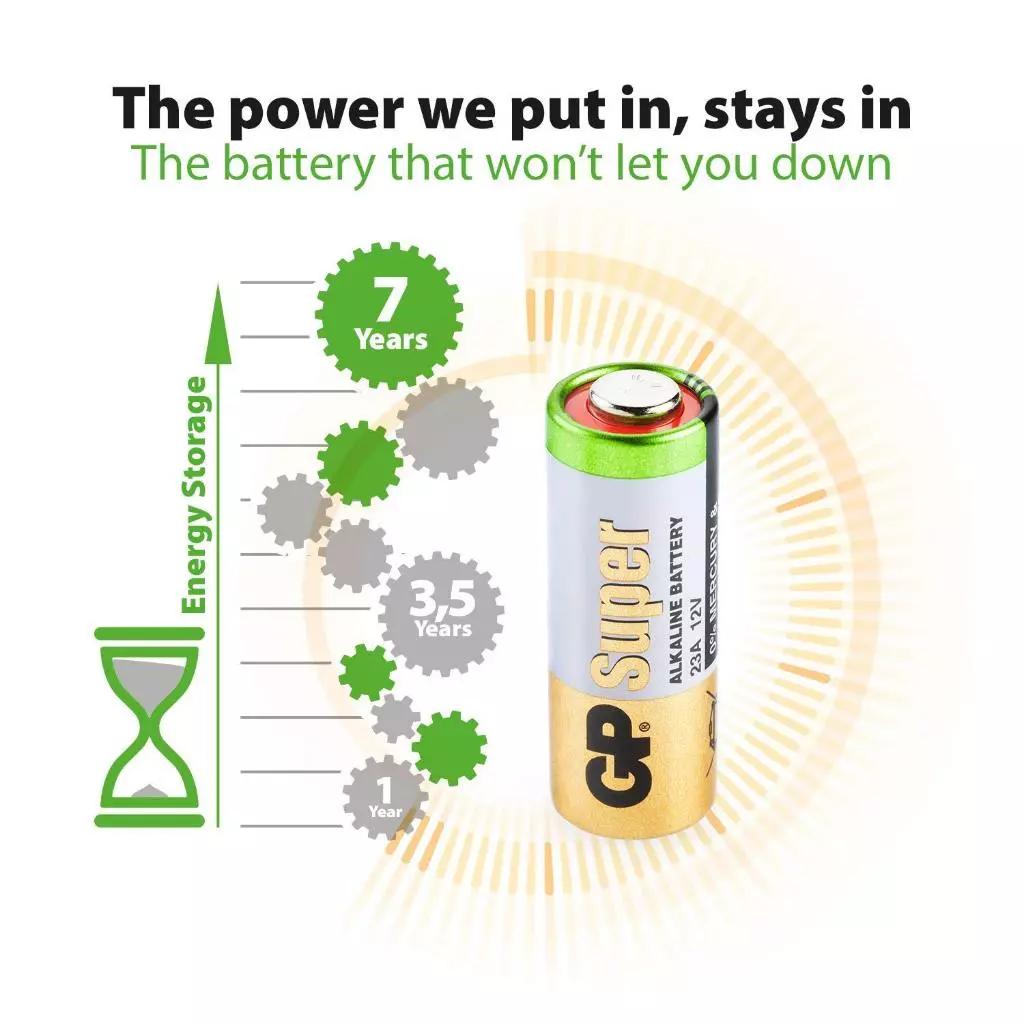 GP Batteries 23A 12V ถ่านรีโมทรถยนต์ thumbnail 6