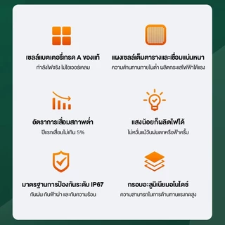 แผงโซล่าเซลล์ 100W/18V Solar Cell Panel 150W/18V แผงโซล่า 200W/36V สำหรับชาร์จแบตเตอรี่ พลังงานแสงอาทิตย์ แผงโพลี โซล่า