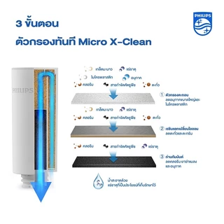 Philips Water เหยือกกรองน้ำ รุ่น AWP2980WH และไส้กรอง AWP225 (3 ชิ้น) กรองน้ำดื่ม พกพาสะดวก ไม่ต้องติดตั้ง ของแท้