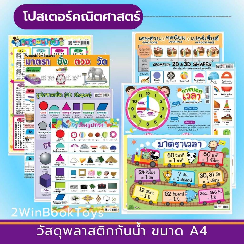 โปสเตอร์คณิตศาสตร์ ขนาด A4 เสริมความรู้คณิตศาสตร์ ระดับประถม Vanda learning