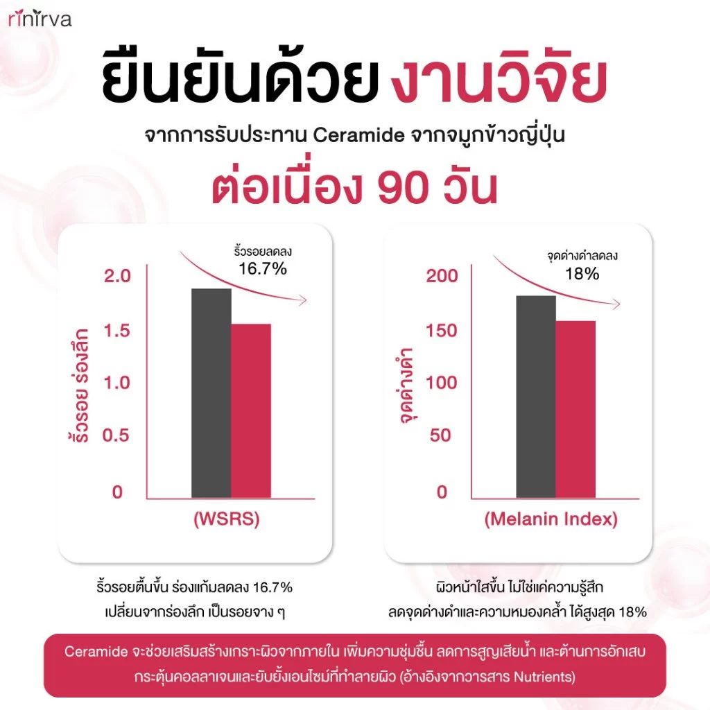Rinirva Collagen Ceramide ริเนอร์ว่าคอลลาเจน เซราไมด์ thumbnail 9