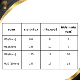 สกรูหัวเหลี่ยมติดจาน/ติดแหวน สแตนเลส304 เกลียวเบอร์10 หัวเบอร์8 ขนาด M6 เกลียว 1.0 มิล ความยาว 12-80 มิล พร้อมจัดส่ง