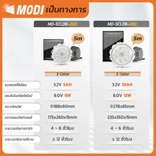 MODI ไฟติดเพดานโซล่าเซลล์ 200R 280W 3แสง รีโมทคอนโทรล พลังงานแสงอาทิตย์ Monocrystalline ประหยัดค่าไฟ