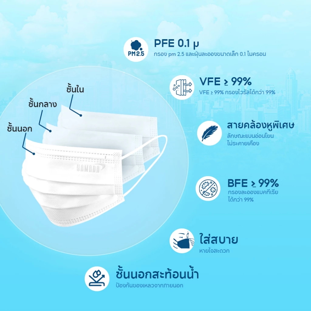 (50ชิ้น/กล่อง) หน้ากากอนามัย ป้องกันเชื้อไวรัสและแบคทีเรียกรองฝุ่นละออง รุ่น 3031 YAMADA thumbnail 5