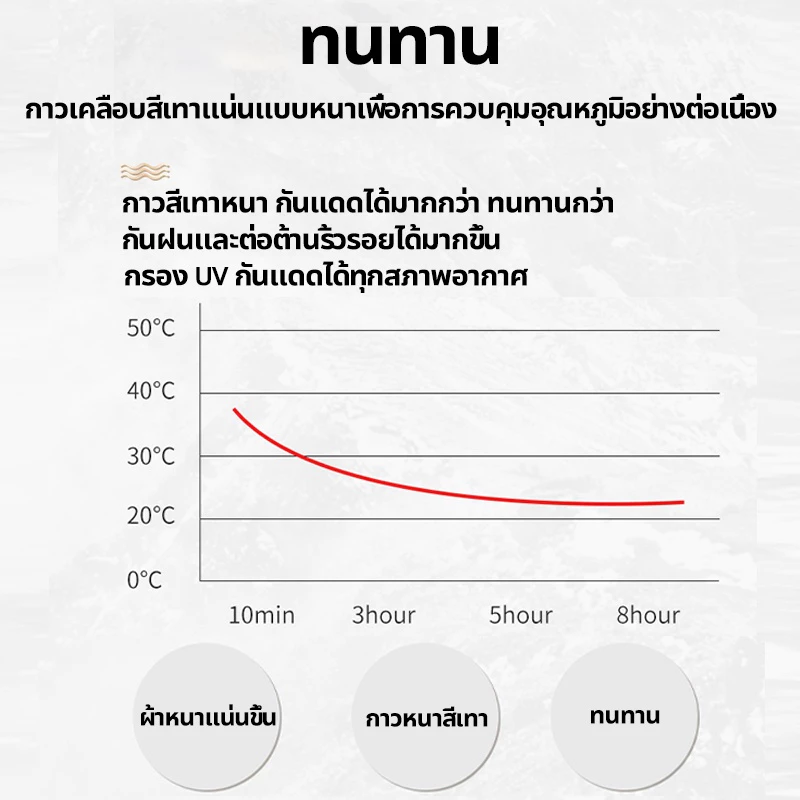 PIKA ผ้าเต้นท์ 6800D กันยูวี กันน้ำ ขนาด 2x2 / 2x3 / 3x3 เมตร thumbnail 10