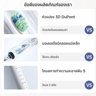 Simplus Toothbrush อัจฉริยะอัตโนมัติแบบสั่น แปรงสีฟันไฟฟ้า3D DuPont หัวแปรงชาร์จ USB DDYS007