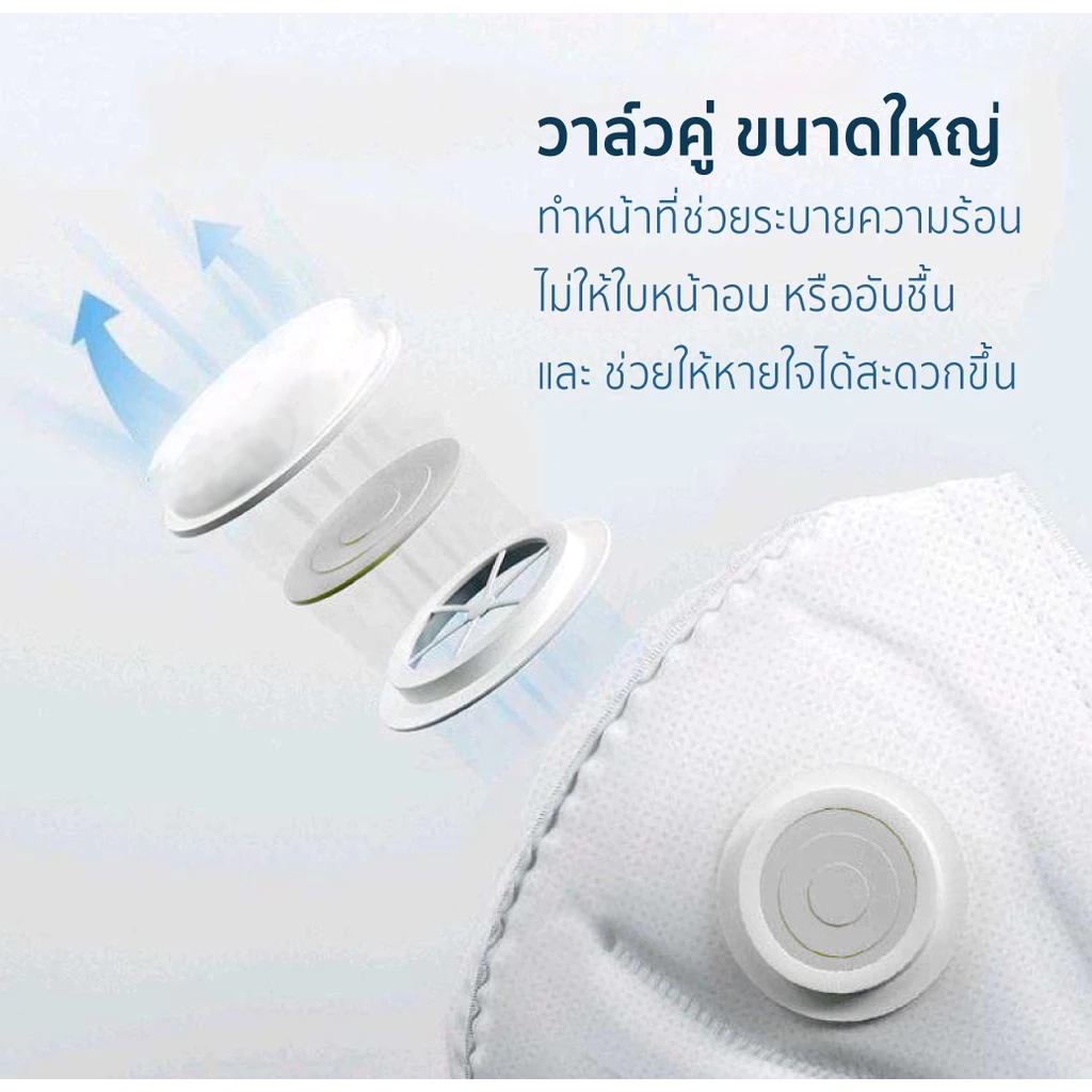 หน้ากากคาร์บอน KN95 ป้องกัน PM2.5 ควัน และมลพิษ วาล์วคู่ หายใจสะดวก รุ่น 8242 (1ชิ้น) YAMADA thumbnail 4
