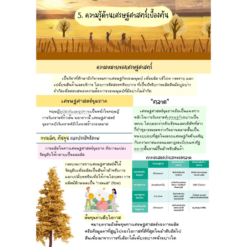 ShortNote 🔥 สรุปเข้ม! ธ.ก.ส. พนักงานพัฒนาธุรกิจ ระดับ 4 | ครบทุกเนื้อหา | อ่านง่าย เข้าใจไว - รูปที่ 4