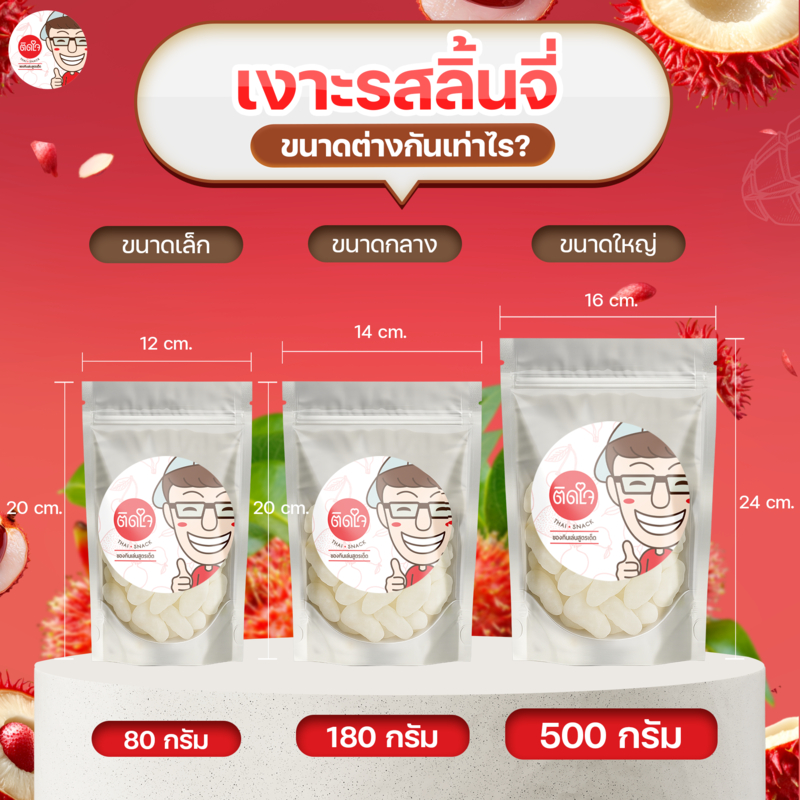 รูปภาพ 2