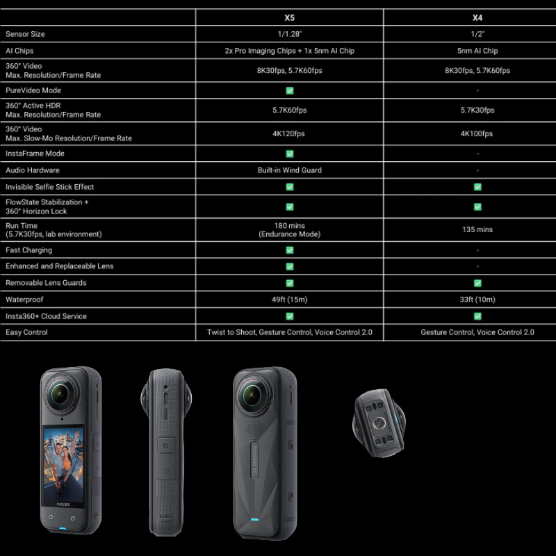 Insta360 X5 8K 360 Action Cam ชุด Biker Bundle รับประกัน 1 ปี thumbnail 7