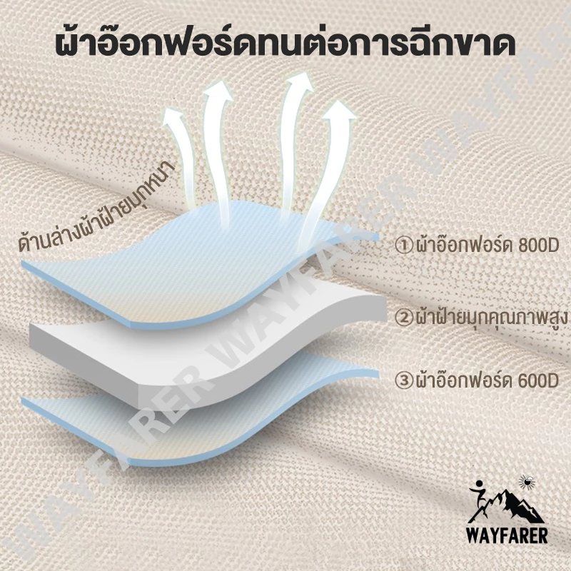 【ซื้อ 1 แจก 1】เก้าอี้พับแคมป์ปิ้ง พกพาสะดวก พร้อมกระเป๋าเก็บ รับน้ำหนัก 300kg เก้าอี้สนาม ปิคนิค พร้อมส่ง ส่งไว ราคาถูก thumbnail 5