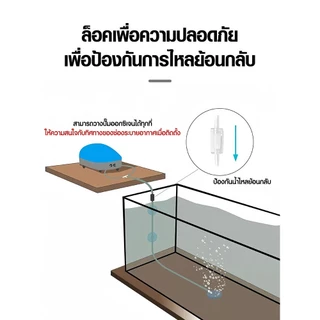 วาล์วกันย้อน check valve วาล์วกันน้ำย้อนกลับ แบบใส สีขาว