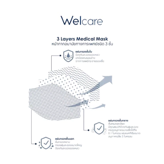 ส่งไว🚚Welcare Mask 3 Ply หน้ากากอนามัยทางการแพทย์เวลแคร์ ระดับ 1 (3 ชั้น) บรรจุ 50 ชิ้น/กล่อง