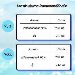 แอลกอฮอล์95%(non-foodgrade) เอทิลแอลกอฮอล์ เอทานอล Ethyl Alcohol 95% Ethanal ขนาด5ลิตร.