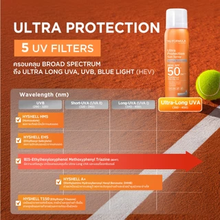 Nu Formula ULTRA PROTECTION SUN SPRAY REAL SPF50+ PA++++ สเปรย์กันแดดนู ฟอร์มูล่า กันน้ำ กันเหงื่อ