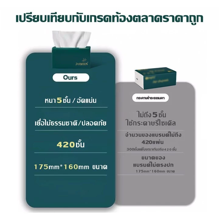 JASMEEN🔥 (พร้อมส่งจากไทย)กระดาษทิชชู่ กระดาษชำระ กระดาษทิชชู่เช็ดหน้า ทิชชู่เช็ดมือ 1ห่อ420 แผ่น หนา5ชั้น 1 ลังมี 20 ห่อ thumbnail 3