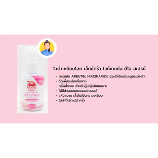 เต่าเหยียบโลก แพ็คเกจใหม่ นิวเจน Deo Spray สเปรย์ระงับกลิ่นกาย 50มล
