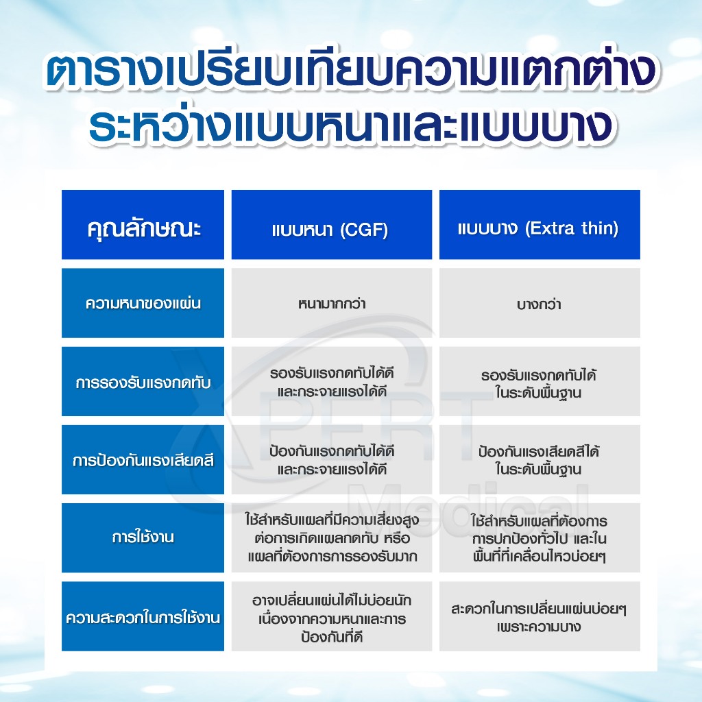 DuoDerm CGF แผ่นแปะแผลกดทับ แบบหนา ติดแน่น กันน้ำ ป้องกันแรงกดทับ ขนาด 4x4 6x6 8x8 นิ้ว (1แผ่น) - รูปที่ 4